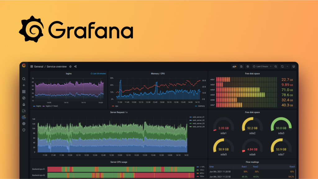 Grafana​